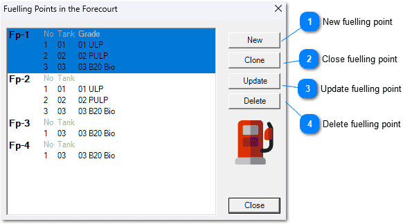 fuelling points in forecourt