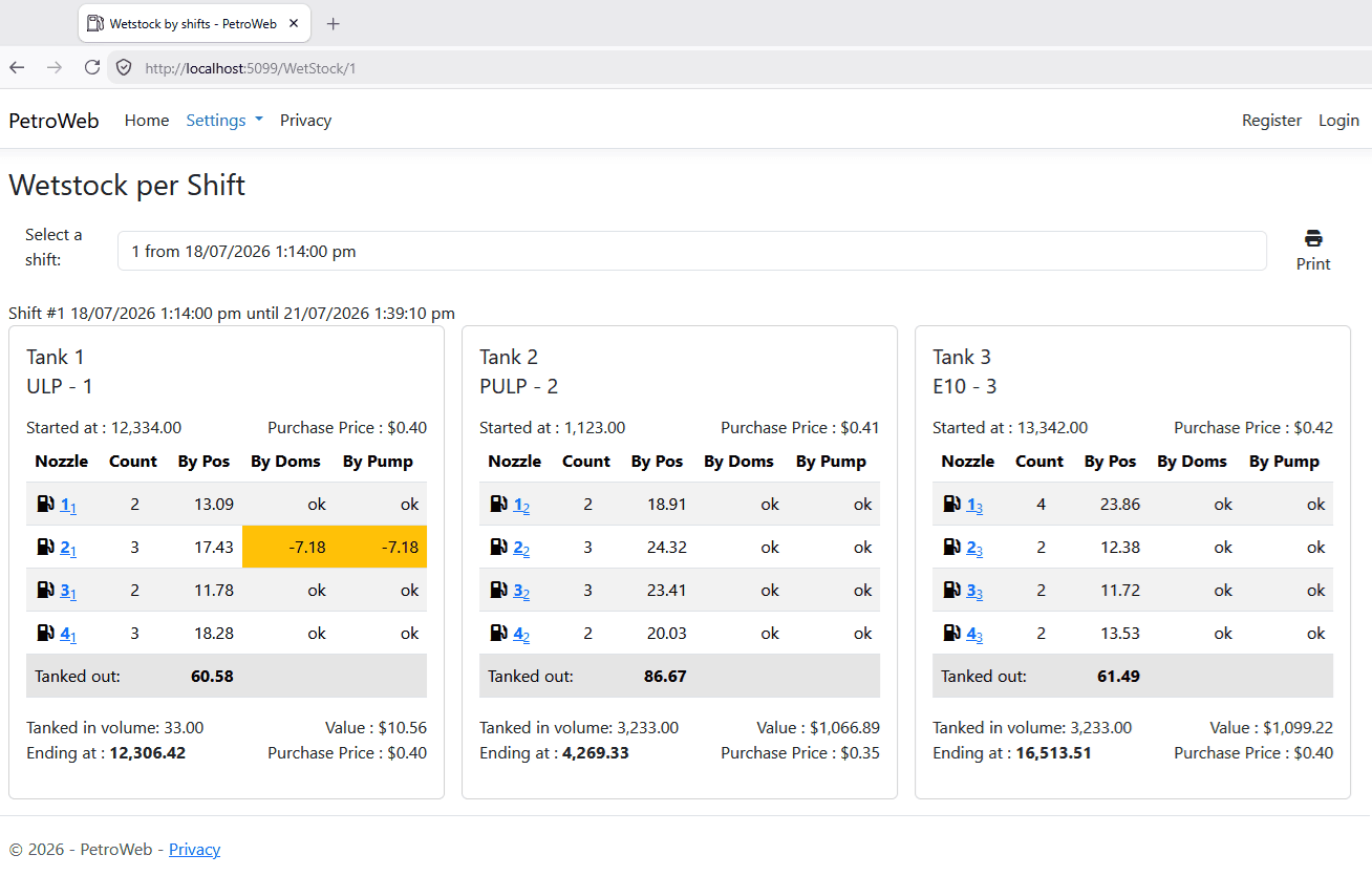 POS Back Office Web application (.NET, EF CORE, Firebird SQL)